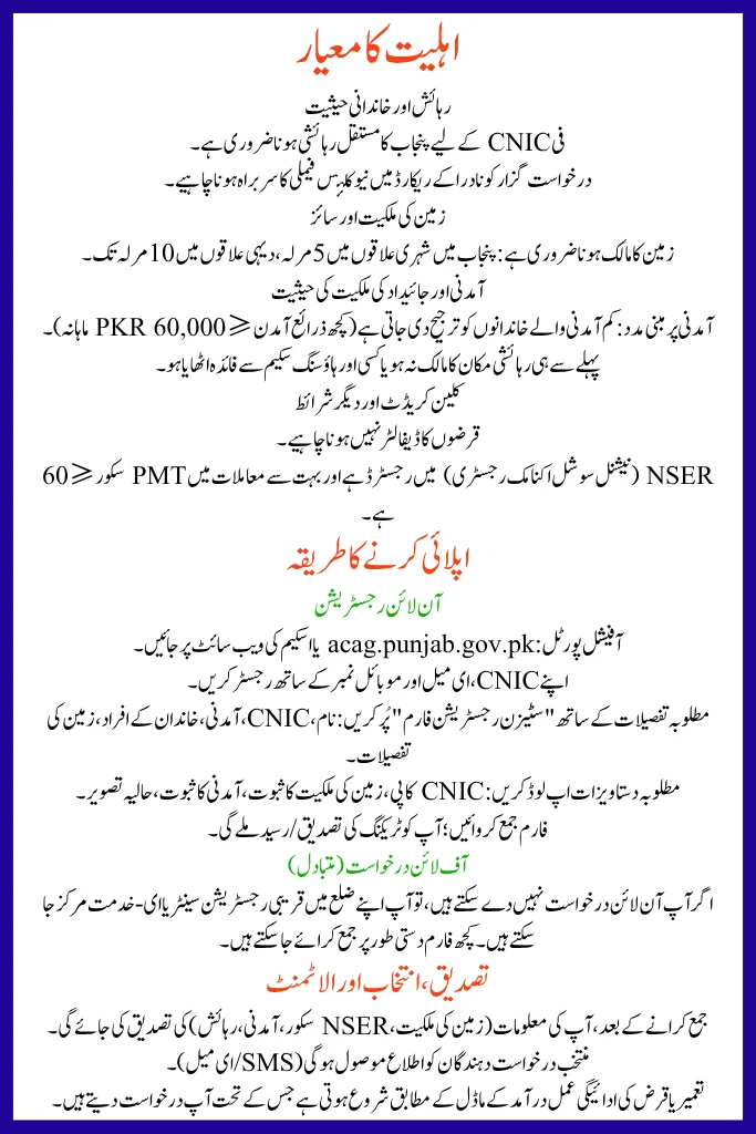 Apna Ghar Apni Chhat Scheme new homes in Punjab, Beneficiaries of Apna Ghar Apni Chhat Scheme in Punjab, Affordable housing under Apna Ghar Apni Chhat Scheme, Punjab government Apna Ghar Apni Chhat Scheme project,