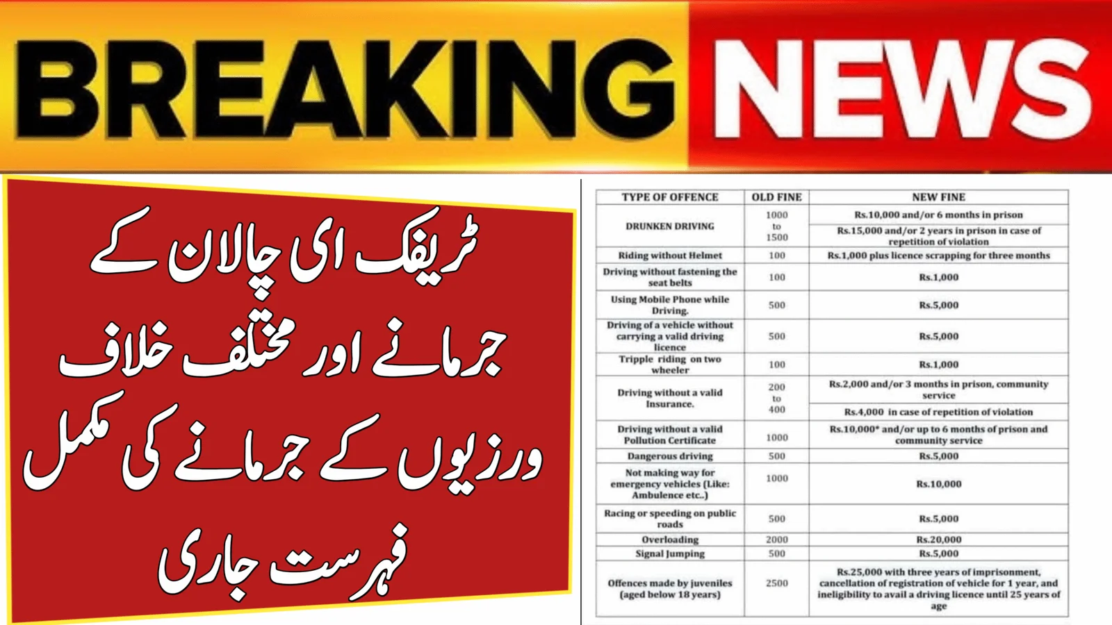 Traffic E Challan 2025 updates